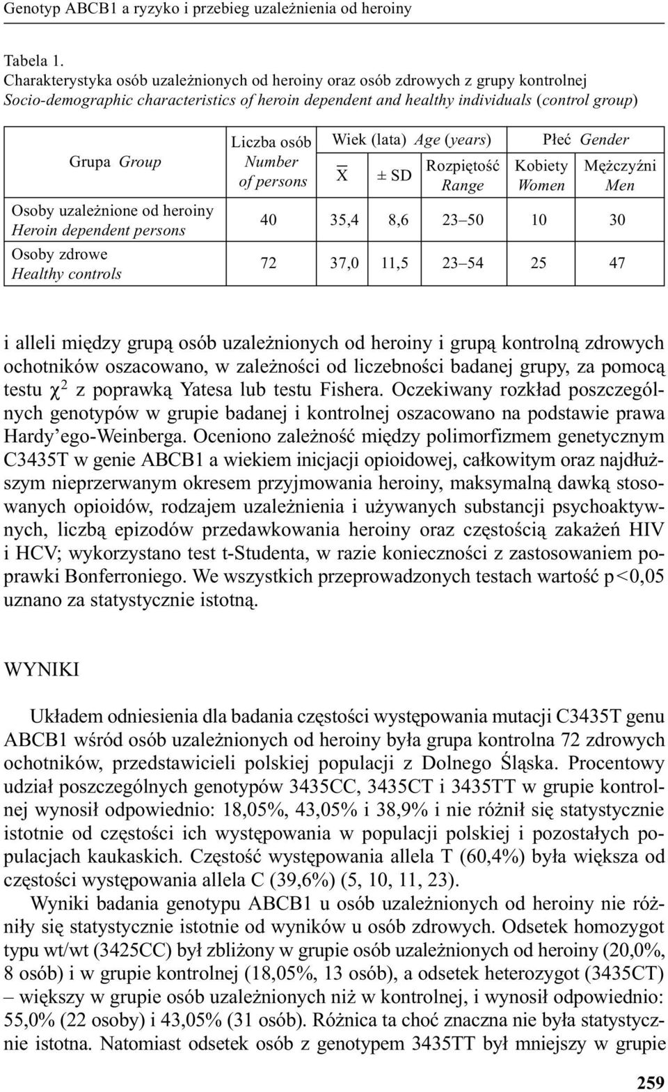 uzale nione od heroiny Heroin dependent persons Osoby zdrowe Healthy controls Liczba osób Number of persons Wiek (lata) Age (years) X ± SD Rozpiêtoœæ Range Kobiety Women P³eæ Gender Mê czyÿni Men 40