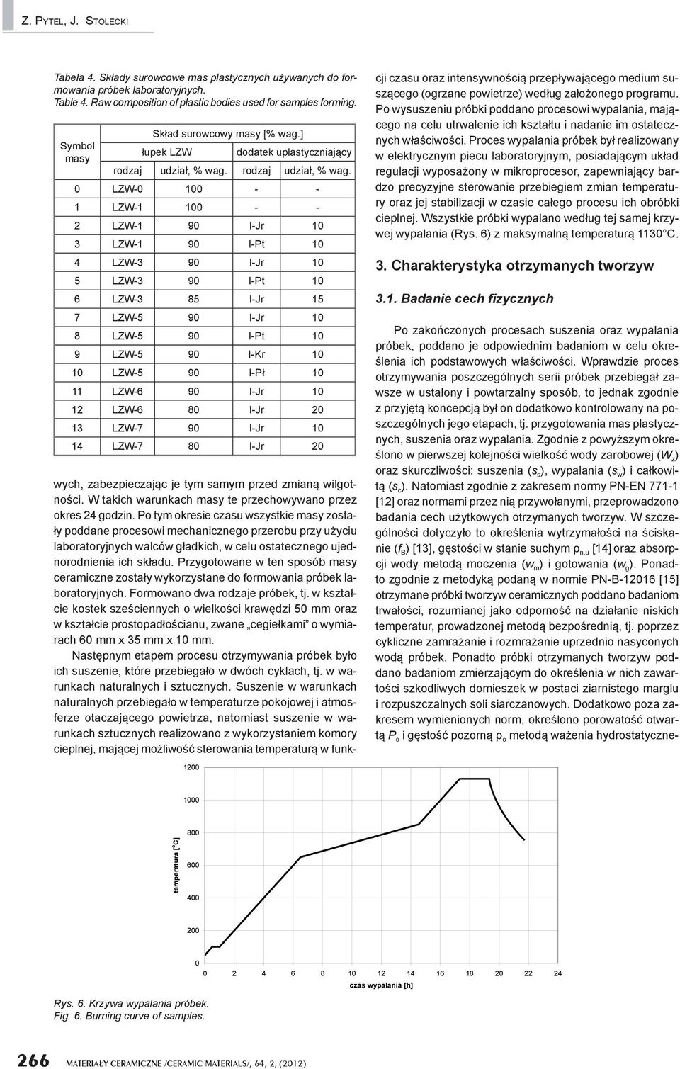rodzaj udzia, % wag.