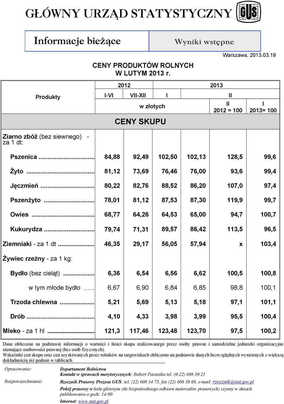 .. 68,77 64,26 64,53 65,00 94,7 100,7 Kukurydza... 79,74 71,31 89,57 86,42 113,5 96,5 Ziemniaki - za 1 dt... 46,35 29,17 56,05 57,94 x 103,4 Żywiec rzeźny - za 1 kg: Bydło (bez cieląt).