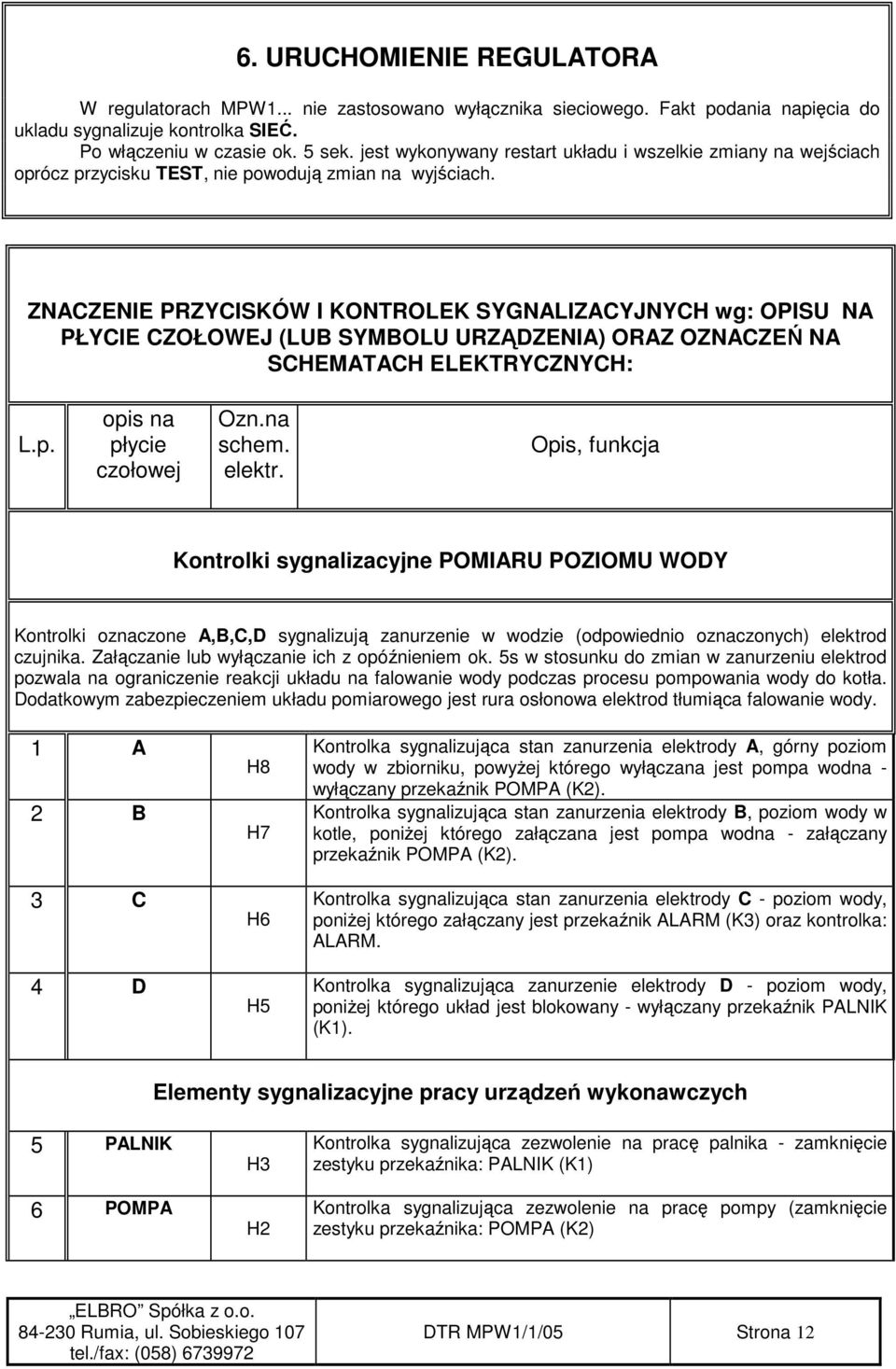 ZNACZENIE PRZYCISKÓW I KONTROLEK SYGNALIZACYJNYCH wg: OPISU NA PŁYCIE CZOŁOWEJ (LUB SYMBOLU URZĄDZENIA) ORAZ OZNACZEŃ NA SCHEMATACH ELEKTRYCZNYCH: L.p. opis na płycie czołowej Ozn.na schem. elektr.