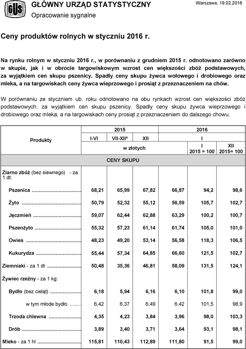 Spadły ceny skupu żywca wołowego i drobiowego oraz mleka, a na targowiskach ceny żywca wieprzowego i prosiąt z przeznaczeniem na chów. W porównaniu ze styczniem ub.