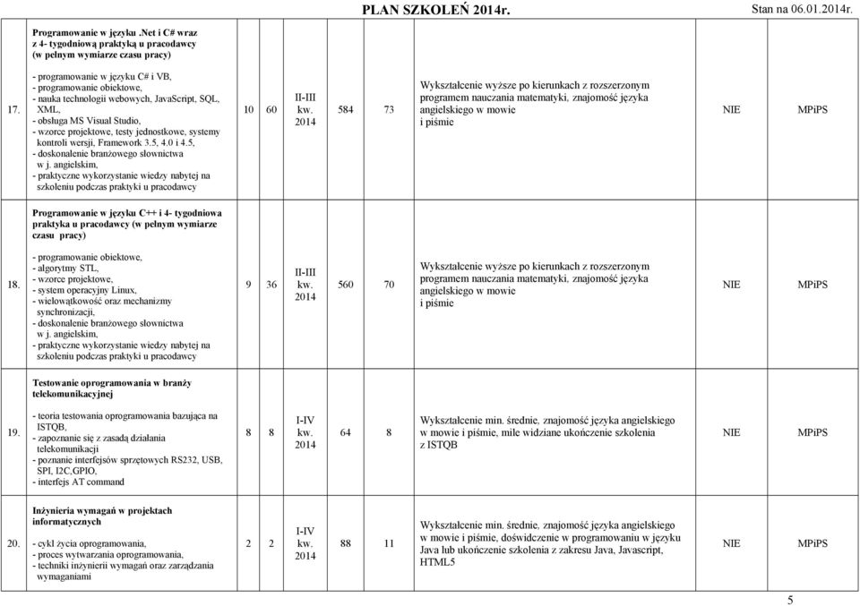 wersji, Framework 3.5, 4.0 i 4.5, - doskonalenie branżowego słownictwa w j.