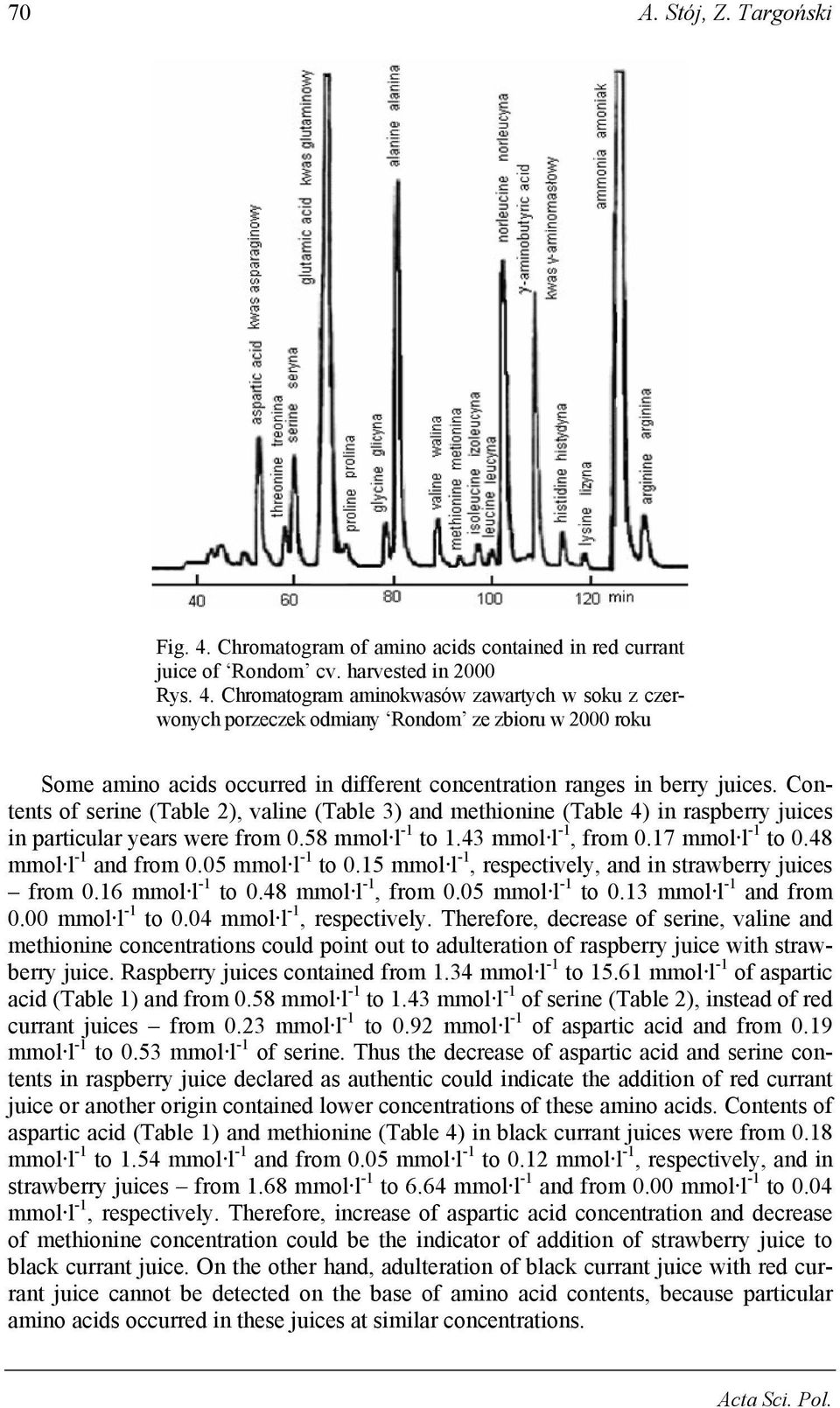 Chromatogram aminokwasów zawartych w soku z czerwonych odmiany Rondom ze zbioru w 2000 roku Some amino acids occurred in different concentration ranges in berry juices.