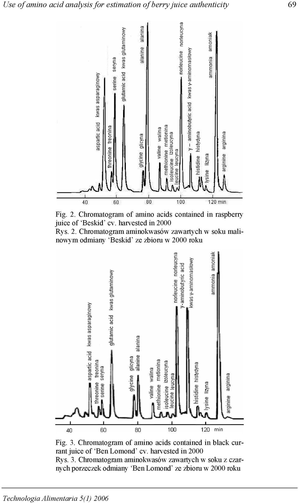 00 Rys. 2. Chromatogram aminokwasów zawartych w soku malinowym odmiany Beskid ze zbioru w 2000 roku Fig. 3.