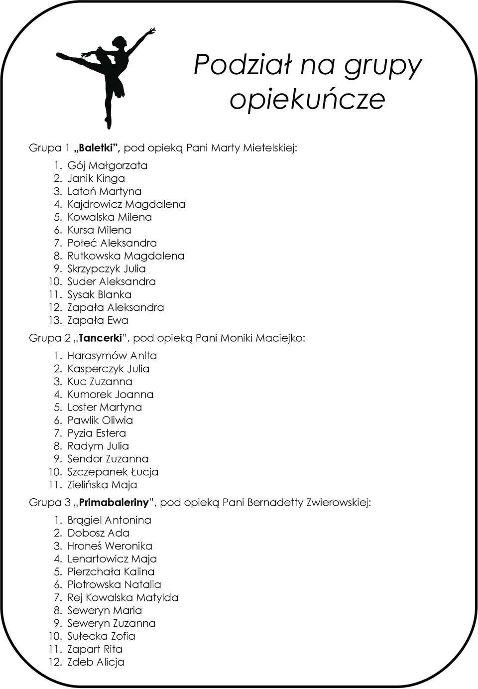 Julia Kuc Zuzanna Kumorek Joanna Loster Martyna Pawlik Oliwia Pyzia Estera Radym Julia Sendor Zuzanna Szczepanek Łucja Zielińska Maja Grupa 3 Primabaleriny, pod opieką Pani Bernadetty