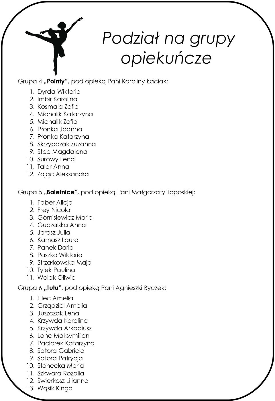 Guczalska Anna Jarosz Julia Kamasz Laura Panek Daria Paszko Wiktoria Strzałkowska Maja Tylek Paulina Wolak Oliwia Grupa 6 Tutu, pod opieką Pani Agnieszki Byczek: 1 1 Filec Amelia