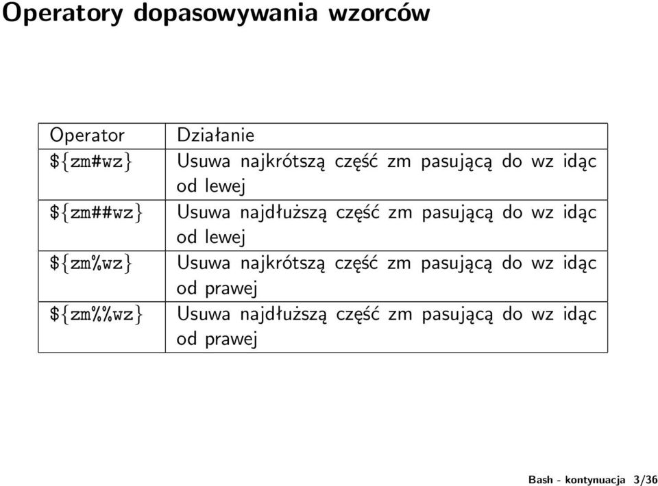 Usuwa najdłuższą część zm pasującą do wz idąc od lewej Usuwa najkrótszą część zm