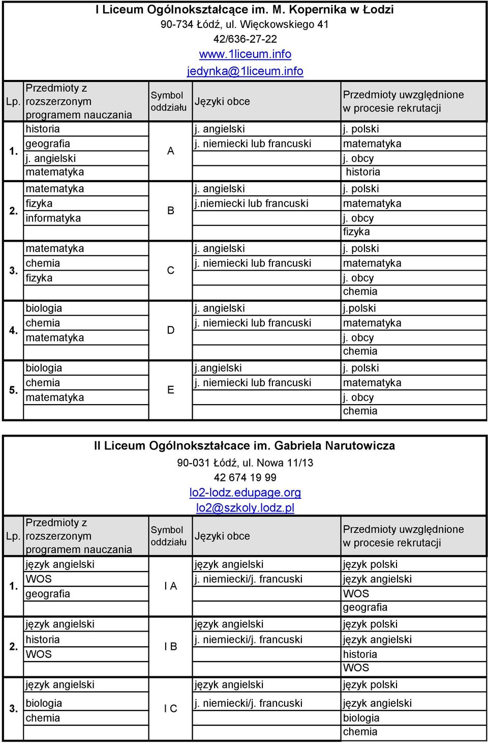 niemiecki lub francuski D j. obcy j.angielski j. polski j. niemiecki lub francuski 5. E j. obcy II Liceum Ogólnokształcace im. Gabriela Narutowicza 90-031 Łódź, ul.