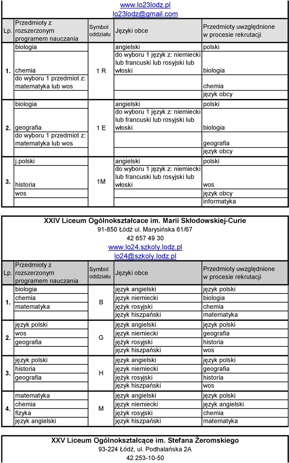 wyboru 1 przedmiot z: lub j.polski angielski polski do wyboru 1 język z: niemiecki lub francuski lub rosyjski lub 1M włoski informatyka XXIV Liceum Ogólnokształcace im.