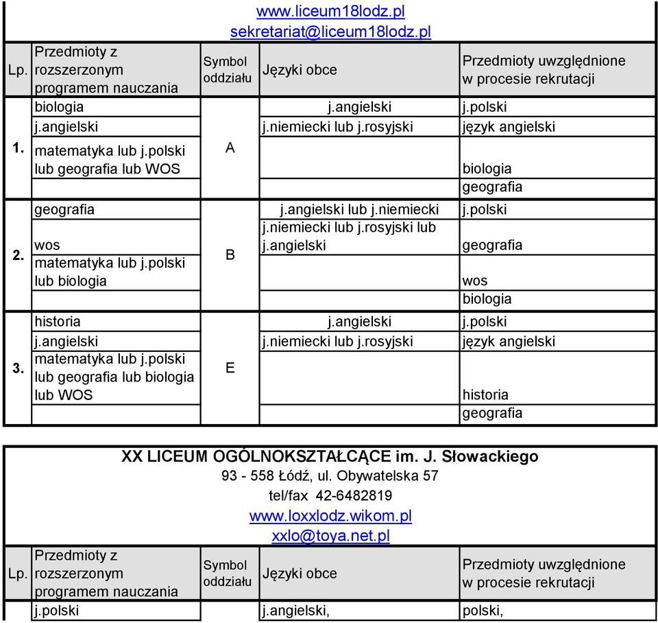 liceum18lodz.pl sekretariat@liceum18lodz.pl E XX LICEUM OGÓLNOKSZTAŁCĄCE im. J. Słowackiego 93-558 Łódź, ul.