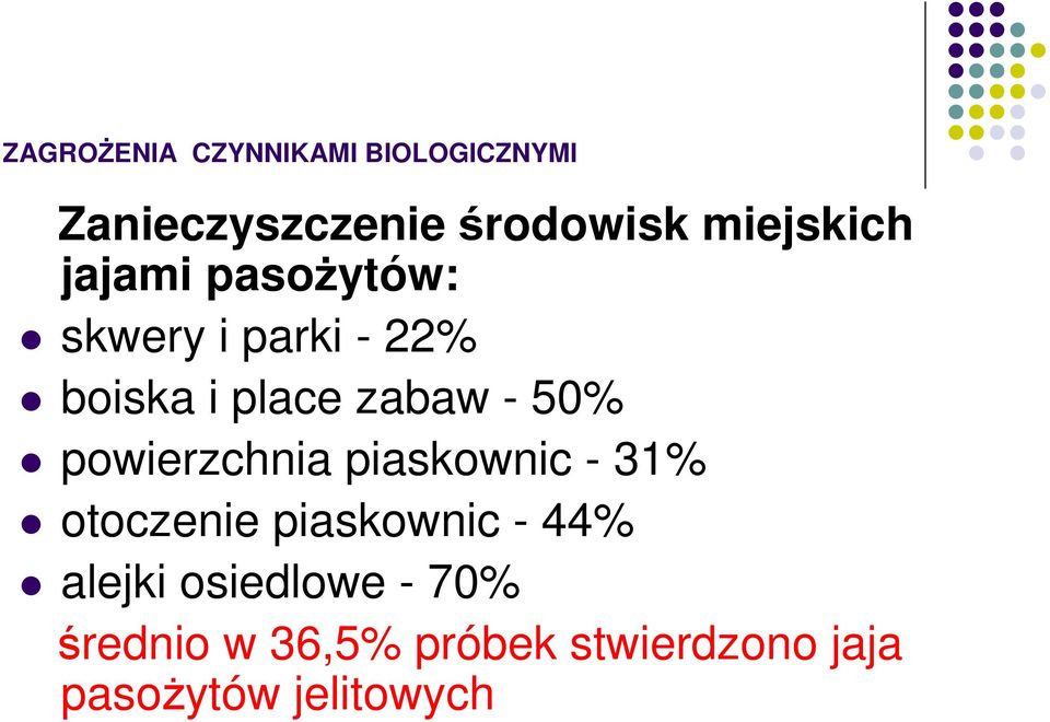 - 50% powierzchnia piaskownic - 31% otoczenie piaskownic - 44% alejki