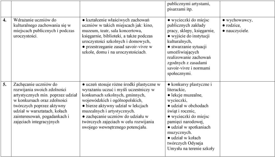 savoir-vivre w szkole, domu i na uroczystościach.