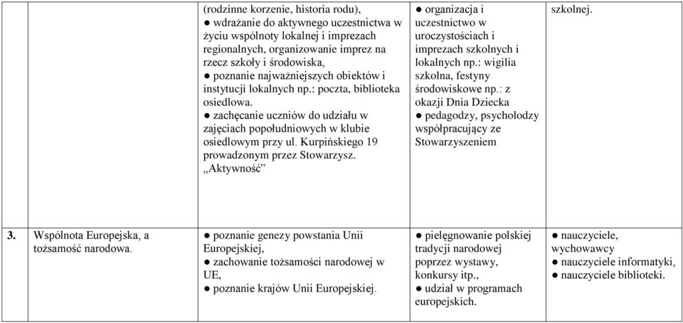 Kurpińskiego 19 prowadzonym przez Stowarzysz. Aktywność organizacja i uczestnictwo w uroczystościach i imprezach szkolnych i lokalnych np.: wigilia szkolna, festyny środowiskowe np.