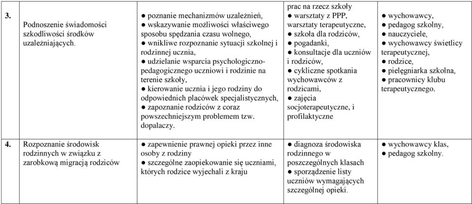psychologicznopedagogicznego uczniowi i rodzinie na terenie szkoły, kierowanie ucznia i jego rodziny do odpowiednich placówek specjalistycznych, zapoznanie rodziców z coraz powszechniejszym problemem