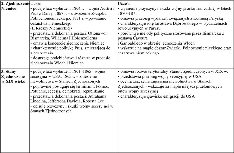 Prus, zmierzającą do zjednoczenia dostrzega podobieństwa i różnice w procesie zjednoczenia Włoch i Niemiec wymienia przyczyny i skutki wojny prusko-francuskiej w latach 1870 1871 omawia przebieg