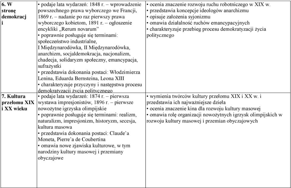 ogłoszenie encykliki Rerum novarum poprawnie posługuje się terminami: społeczeństwo industrialne, I Międzynarodówka, II Międzynarodówka, anarchizm, socjaldemokracja, nacjonalizm, chadecja, solidaryzm