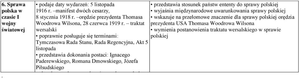 traktat wersalski poprawnie posługuje się terminami: Tymczasowa Rada Stanu, Rada Regencyjna, Akt 5 listopada przedstawia dokonania postaci: Ignacego Paderewskiego, Romana Dmowskiego,