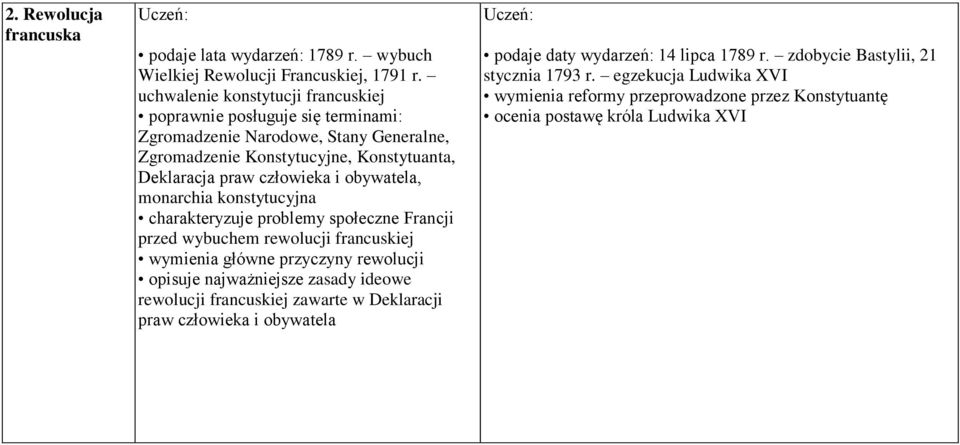 obywatela, monarchia konstytucyjna charakteryzuje problemy społeczne Francji przed wybuchem rewolucji francuskiej wymienia główne przyczyny rewolucji opisuje najważniejsze zasady