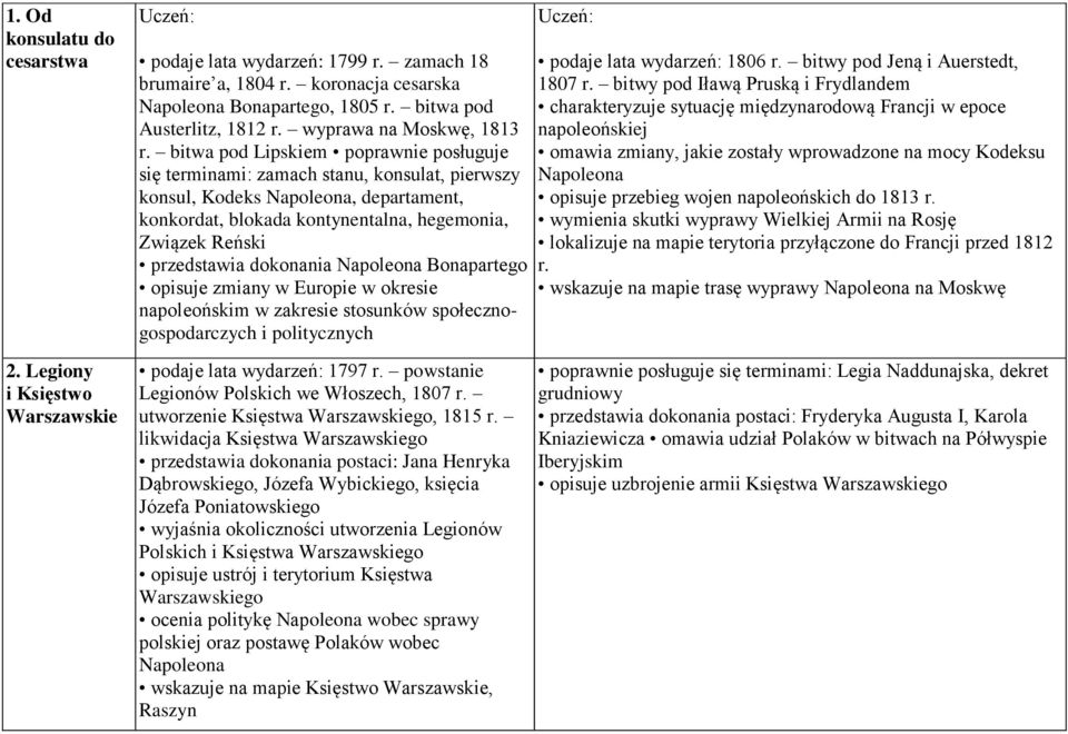 dokonania Napoleona Bonapartego opisuje zmiany w Europie w okresie napoleońskim w zakresie stosunków społecznogospodarczych i politycznych podaje lata wydarzeń: 1806 r.