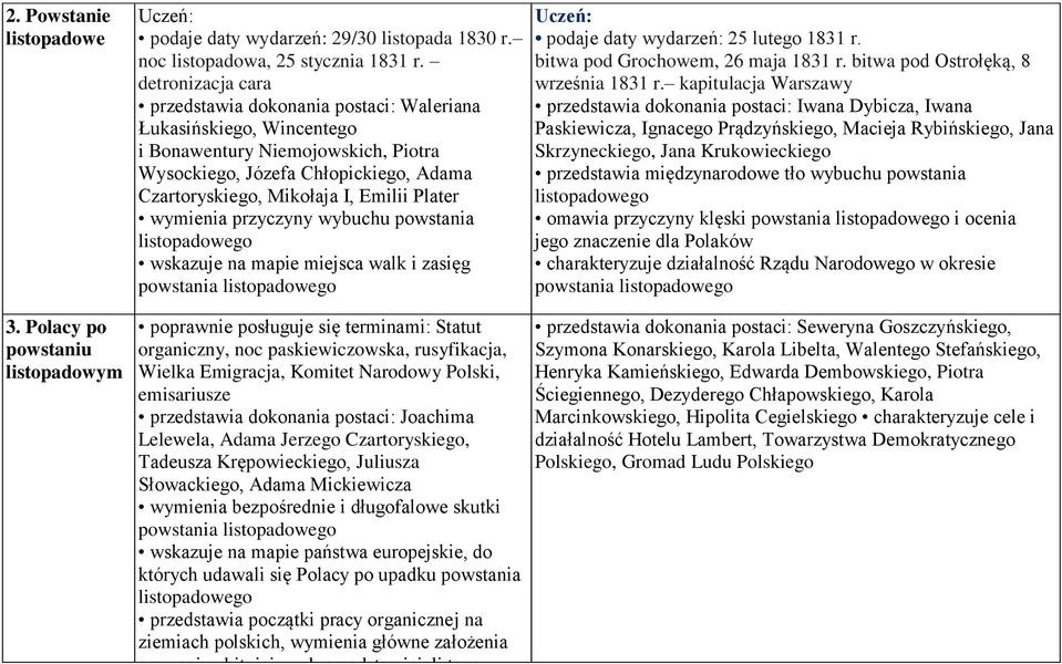 Plater wymienia przyczyny wybuchu powstania listopadowego wskazuje na mapie miejsca walk i zasięg powstania listopadowego podaje daty wydarzeń: 25 lutego 1831 r. bitwa pod Grochowem, 26 maja 1831 r.