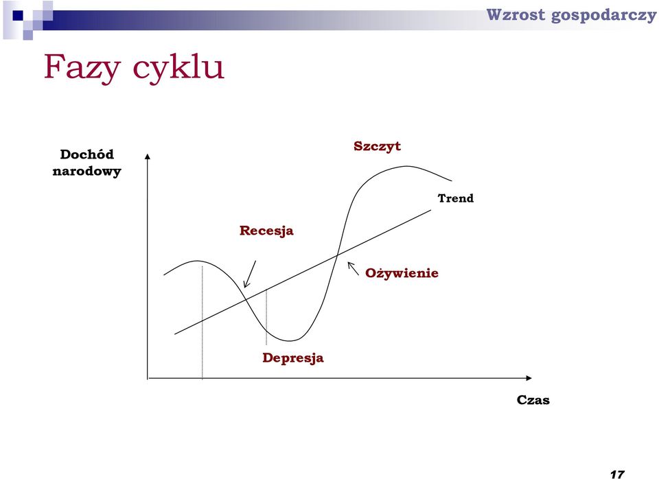 Trend Recesja
