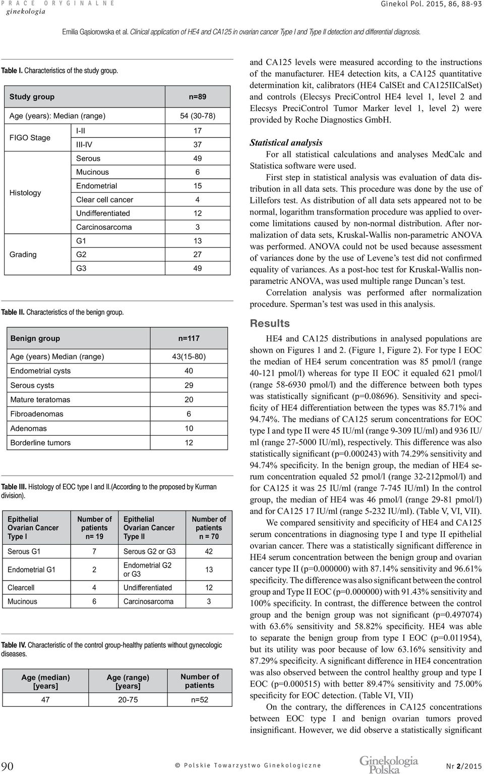 I-II 17 III-IV 37 Serous 49 Mucinous 6 Endometrial 15 Clear cell cancer 4 Undifferentiated 12 Carcinosarcoma 3 G1 13 G2 27 G3 49 Benign group n=117 Age (years) Median (range) 43(15-80) Endometrial