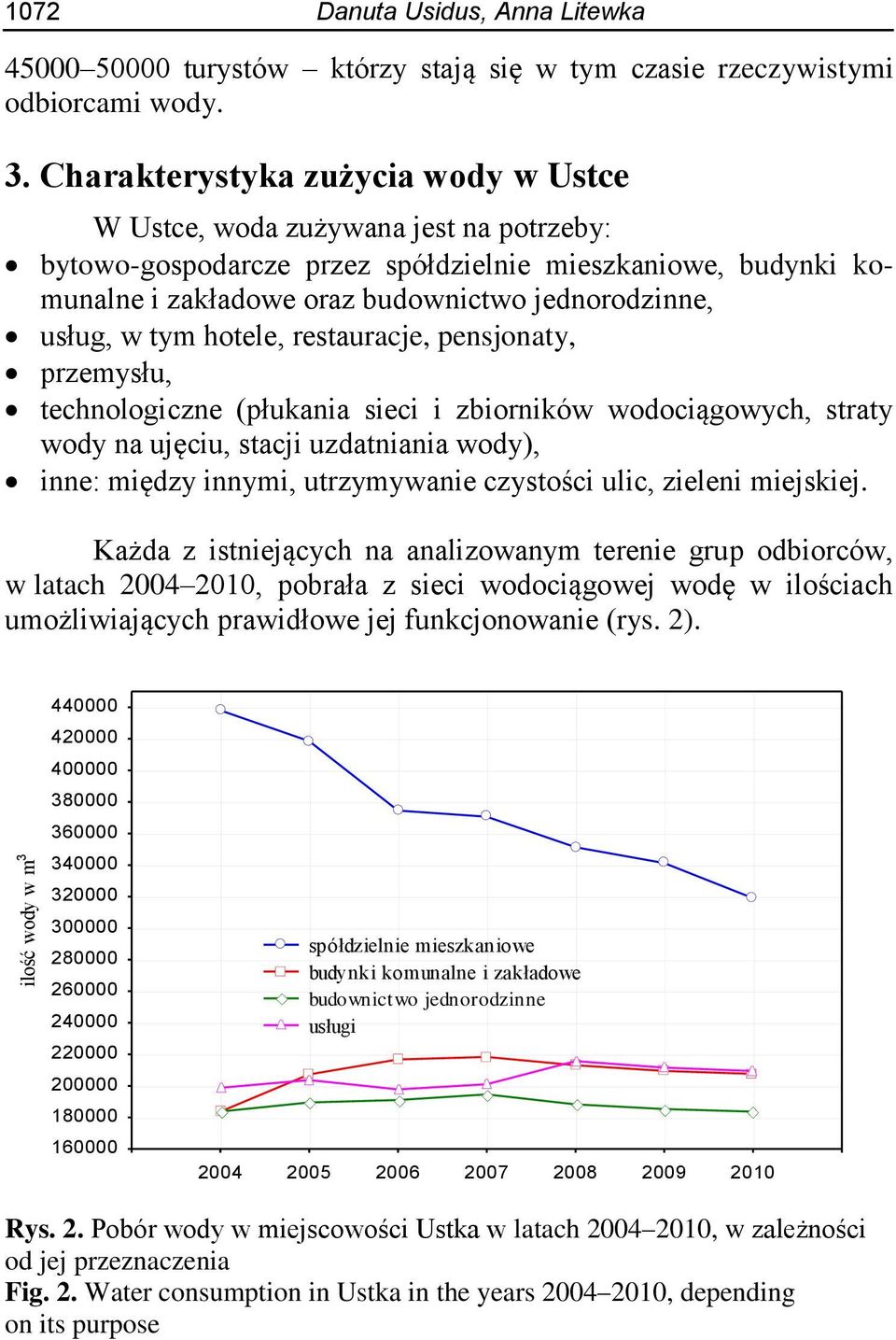 w tym hotele, restauracje, pensjonaty, przemysłu, technologiczne (płukania sieci i zbiorników wodociągowych, straty wody na ujęciu, stacji uzdatniania wody), inne: między innymi, utrzymywanie