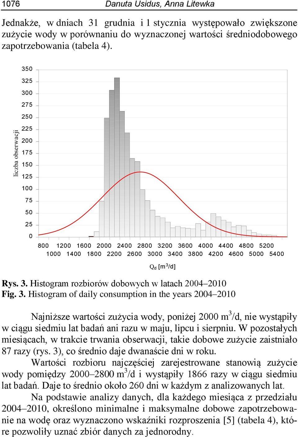 3 /d] Rys. 3. Histogram rozbiorów dobowych w latach 2004 2010 Fig. 3. Histogram of daily consumption in the years 2004 2010 Najniższe wartości zużycia wody, poniżej 2000 m 3 /d, nie wystąpiły w ciągu siedmiu lat badań ani razu w maju, lipcu i sierpniu.