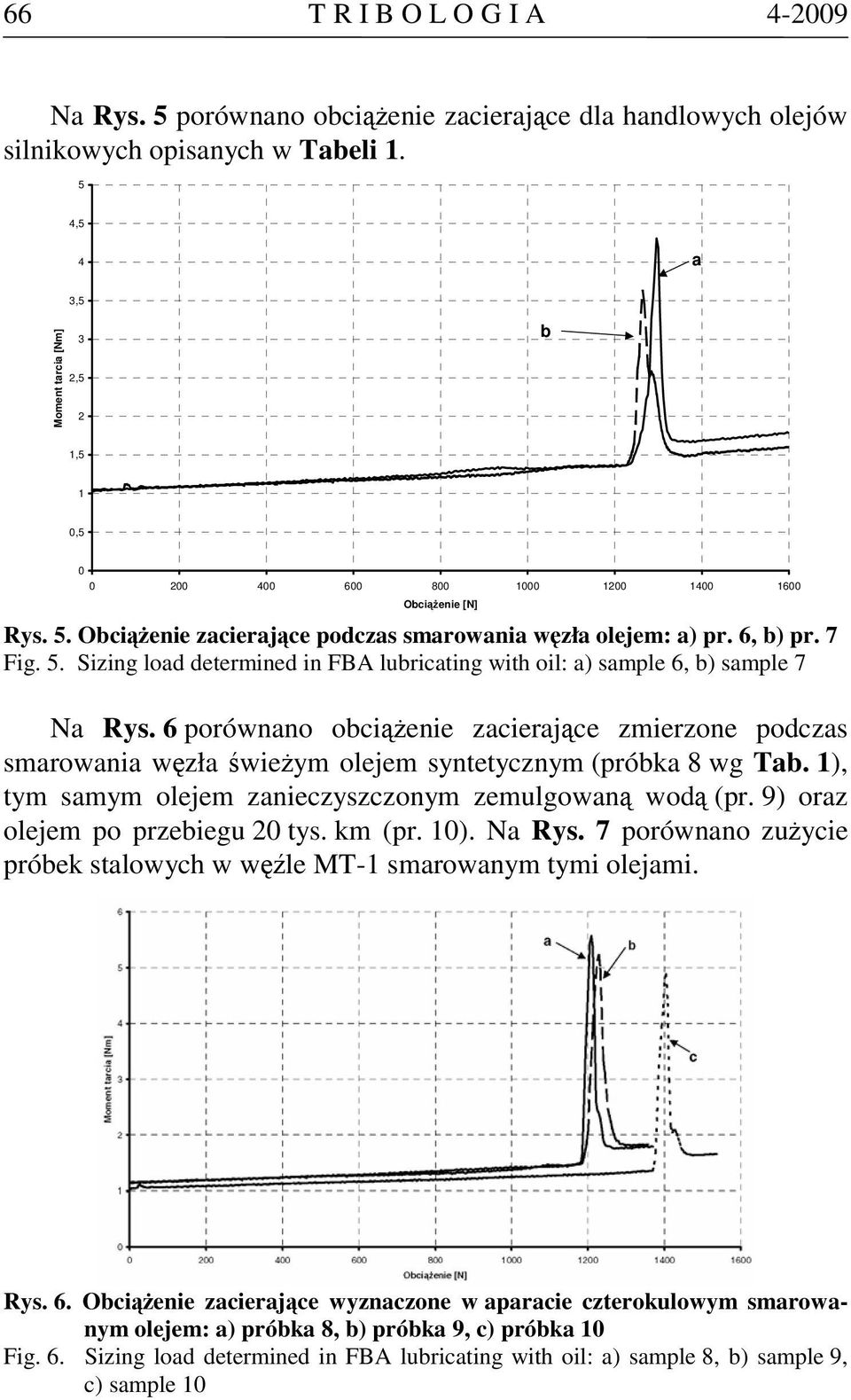 6 porównno ociążenie zcierjące zmierzone podczs smrowni węzł świeżym olejem syntetycznym (prók 8 wg T. 1), tym smym olejem znieczyszczonym zemulgowną wodą (pr. 9) orz olejem po przeiegu 20 tys.