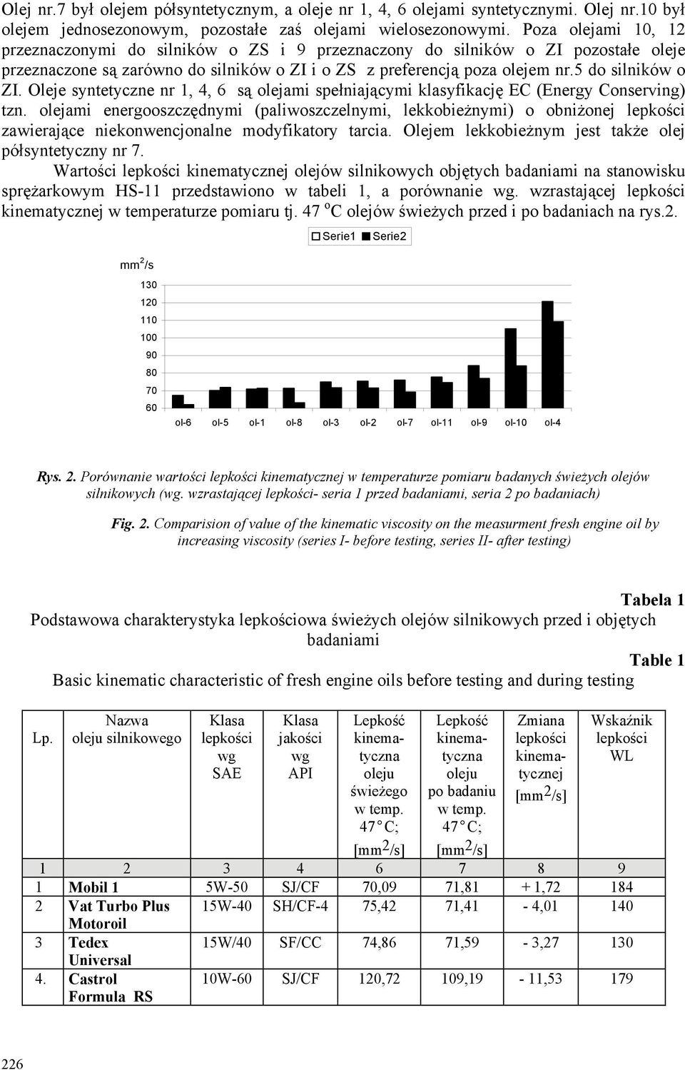 Oleje syntetyczne nr 1, 4, 6 są olejami spełniającymi klasyfikację EC (Energy Conserving) tzn.