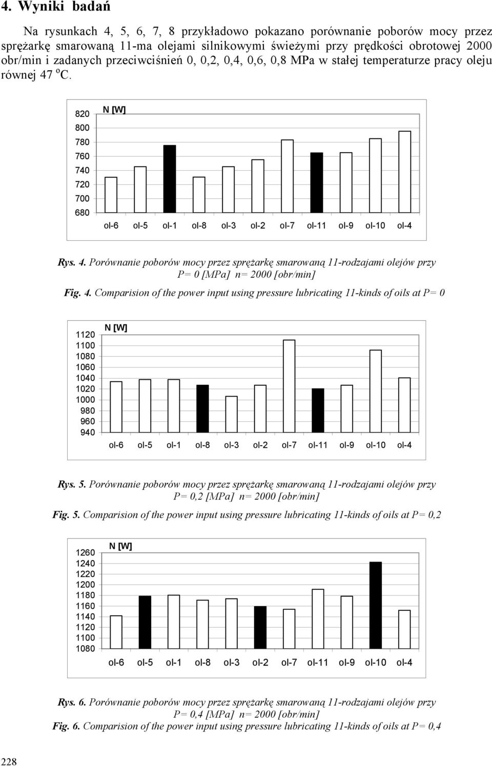 4. Comparision of the power input using pressure lubricating 11-kinds of oils at P= 0 1120 1080 1060 1040 1020 1000 980 960 940 Rys. 5.