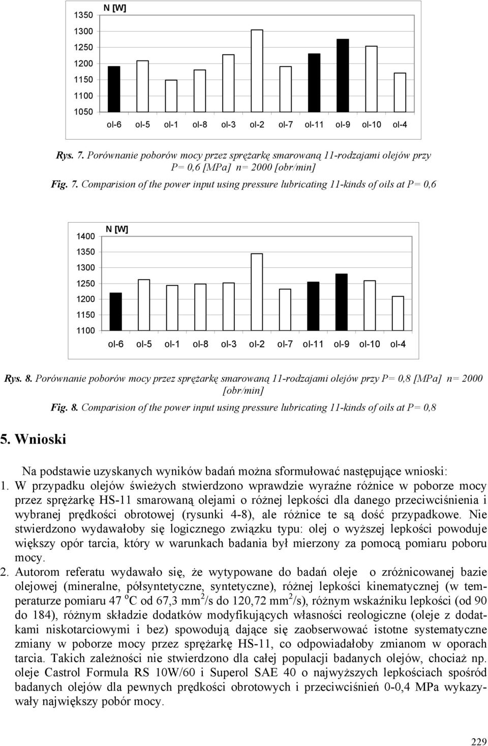 Comparision of the power input using pressure lubricating 11-kinds of oils at P= 0,8 Na podstawie uzyskanych wyników badań można sformułować następujące wnioski: 1.