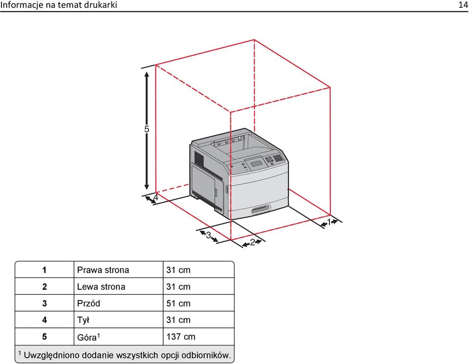 Przód 51 cm 4 Tył 31 cm 5 Góra 1 137 cm 1