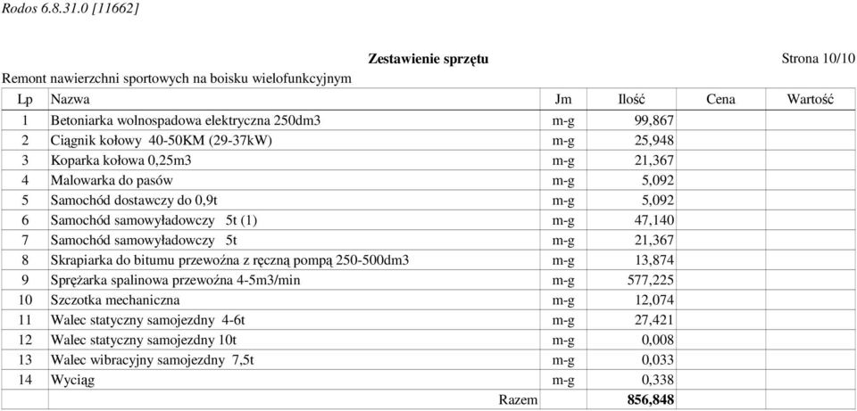 samowyładowczy 5t m-g 21,367 8 Skrapiarka do bitumu przewoźna z ręczną pompą 250-500dm3 m-g 13,874 9 Sprężarka spalinowa przewoźna 4-5m3/min m-g 577,225 10 Szczotka
