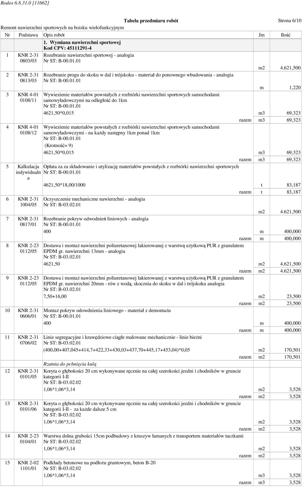 621,500 Rozebranie progu do skoku w dal i trójskoku - materiał do ponownego wbudowania - analogia m 1,220 Wywiezienie materiałów powstałych z rozbiórki nawierzchni sportowych samochodami
