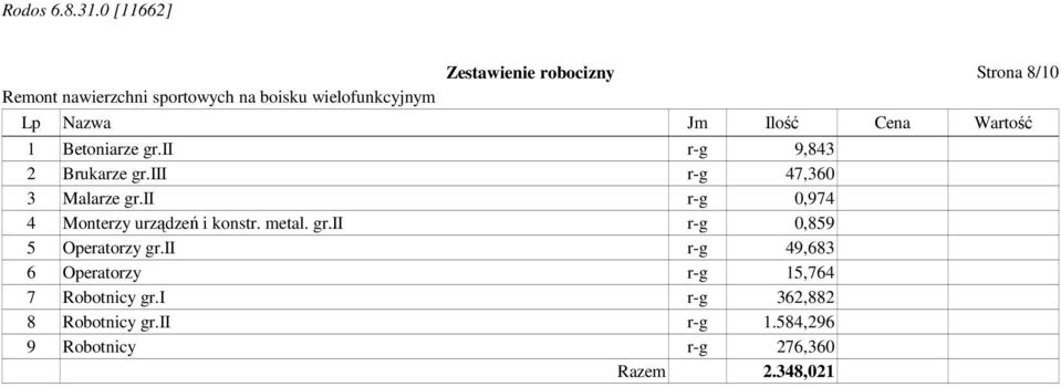 ii r-g 0,974 4 Monterzy urządzeń i konstr. metal. gr.ii r-g 0,859 5 Operatorzy gr.