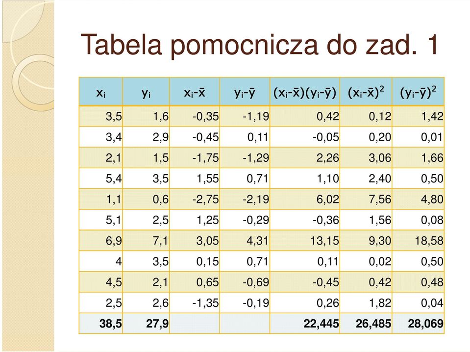 0,11-0,05 0,20 0,01 2,1 1,5-1,75-1,29 2,26 3,06 1,66 5,4 3,5 1,55 0,71 1,10 2,40 0,50 1,1 0,6-2,75-2,19 6,02