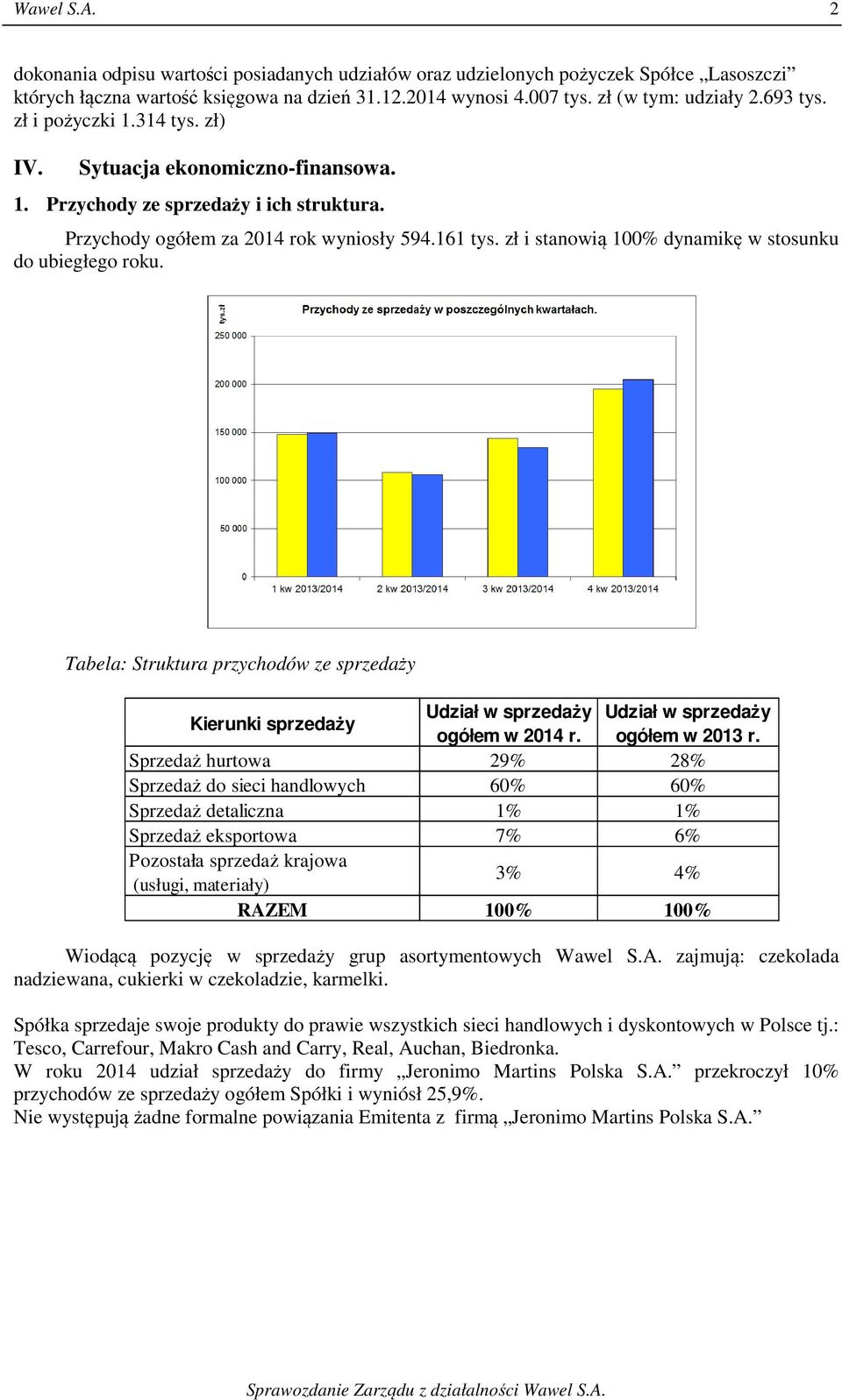 zł i stanowią 100% dynamikę w stosunku do ubiegłego roku. Tabela: Struktura przychodów ze sprzedaży Kierunki sprzedaży Udział w sprzedaży Udział w sprzedaży ogółem w 2014 r. ogółem w 2013 r.