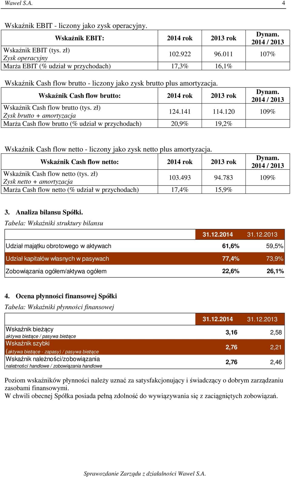 2014 / 2013 Wskaźnik Cash flow brutto (tys. zł) Zysk brutto + amortyzacja 124.141 114.
