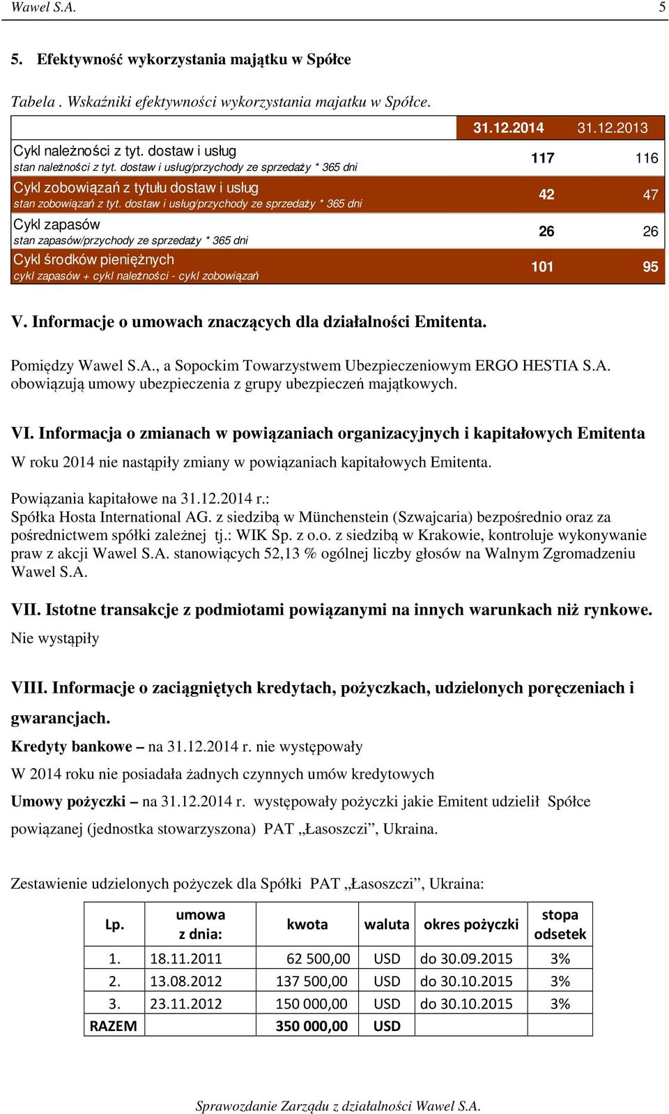 dostaw i usług/przychody ze sprzedaży * 365 dni Cykl zapasów stan zapasów/przychody ze sprzedaży * 365 dni Cykl środków pieniężnych cykl zapasów + cykl należności - cykl zobowiązań 117 116 42 47 26