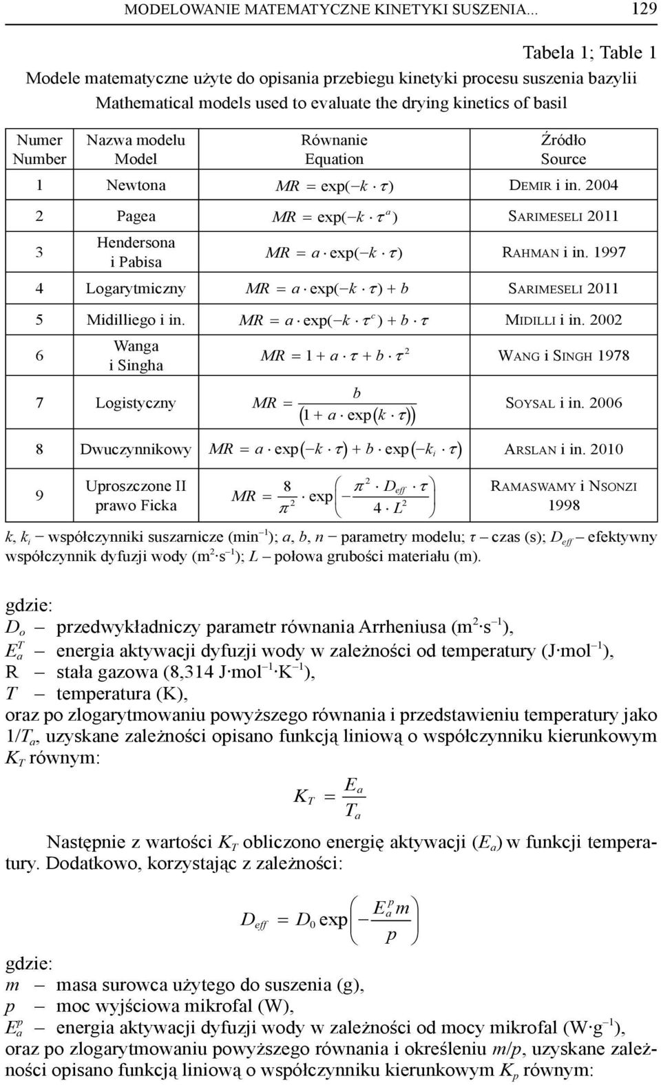 Model Równanie Equation Źródło Source 1 Newtona MR exp( k ) DEMIR i in. 2004 a 2 Pagea MR exp( k ) SARIMESELI 2011 3 Hendersona i Pabisa MR a exp( k ) RAHMAN i in.