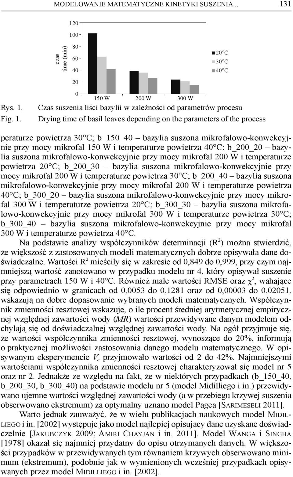 parameters of the process peraturze powietrza 30 C; b_150_40 bazylia suszona mikrofalowo-konwekcyjnie przy mocy mikrofal 150 W i temperaturze powietrza 40 C; b_200_20 bazylia suszona