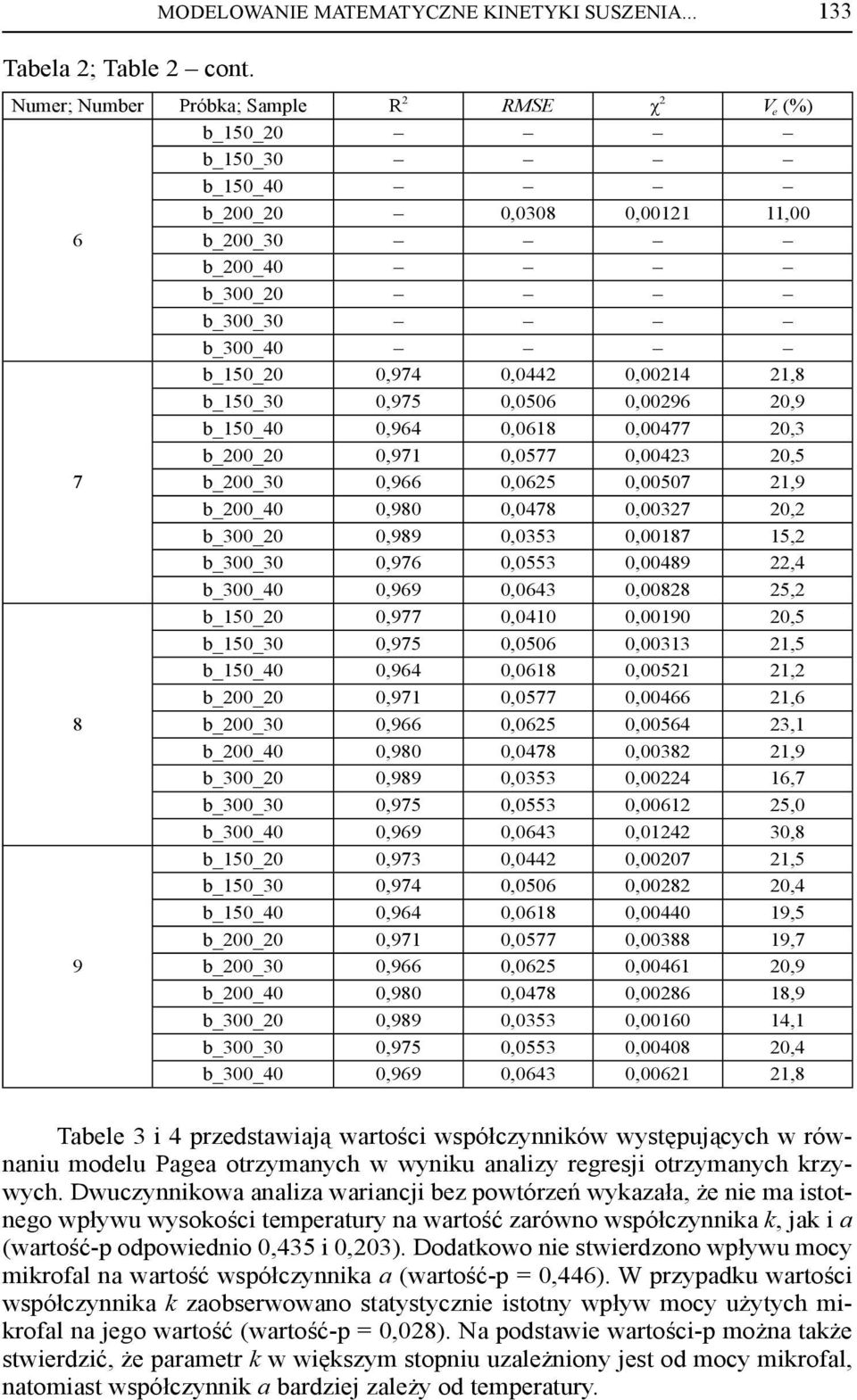 0,975 0,0506 0,00296 20,9 b_150_40 0,964 0,0618 0,00477 20,3 b_200_20 0,971 0,0577 0,00423 20,5 7 b_200_30 0,966 0,0625 0,00507 21,9 b_200_40 0,980 0,0478 0,00327 20,2 b_300_20 0,989 0,0353 0,00187