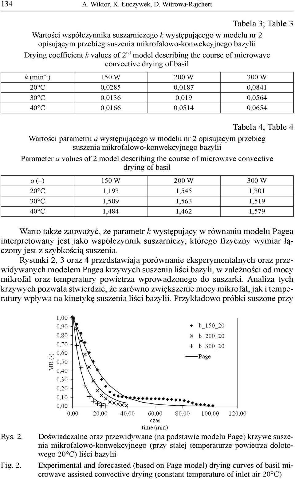 nd model describing the course of microwave convective drying of basil k (min 1 ) 150 W 200 W 300 W 20 C 0,0285 0,0187 0,0841 30 C 0,0136 0,019 0,0564 40 C 0,0166 0,0514 0,0654 Tabela 4; Table 4