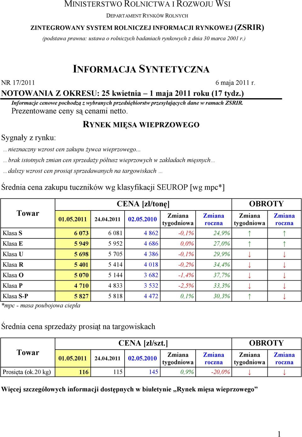 Prezentowane ceny są cenami netto. nieznaczny wzrost cen zakupu żywca wieprzowego.