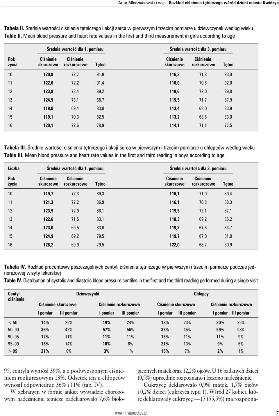Mean blood pressure and heart rate values in the first and third measurement in girls according to age Średnia wartość dla 1. pomiaru Średnia wartość dla 3.