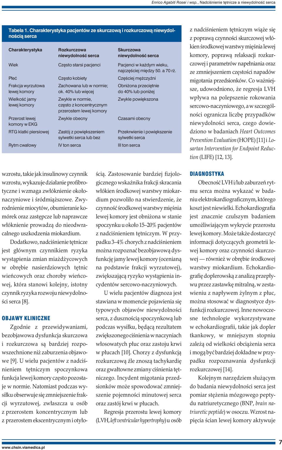 wieku, najczęściej między 50. a 70 rż. Płeć Często kobiety Częściej mężczyźni Frakcja wyrzutowa Zachowana lub w normie; Obniżona przeciętnie lewej komory ok.