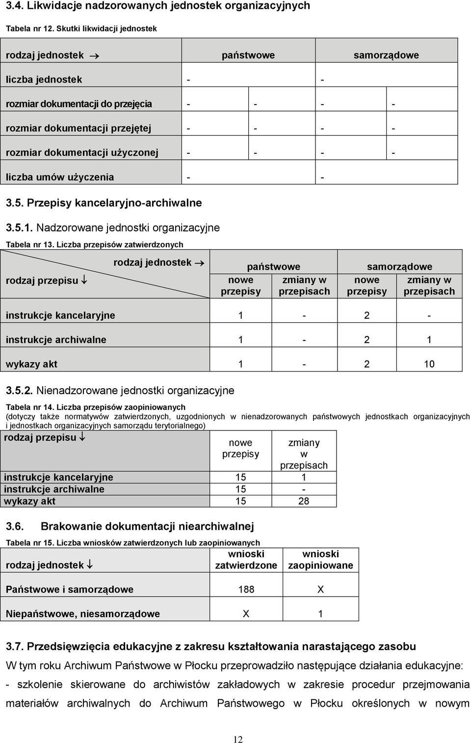 - - - - liczba umów użyczenia - - 3.5. Przepisy kancelaryjno-archiwalne 3.5.1. Nadzorowane jednostki organizacyjne Tabela nr 13.