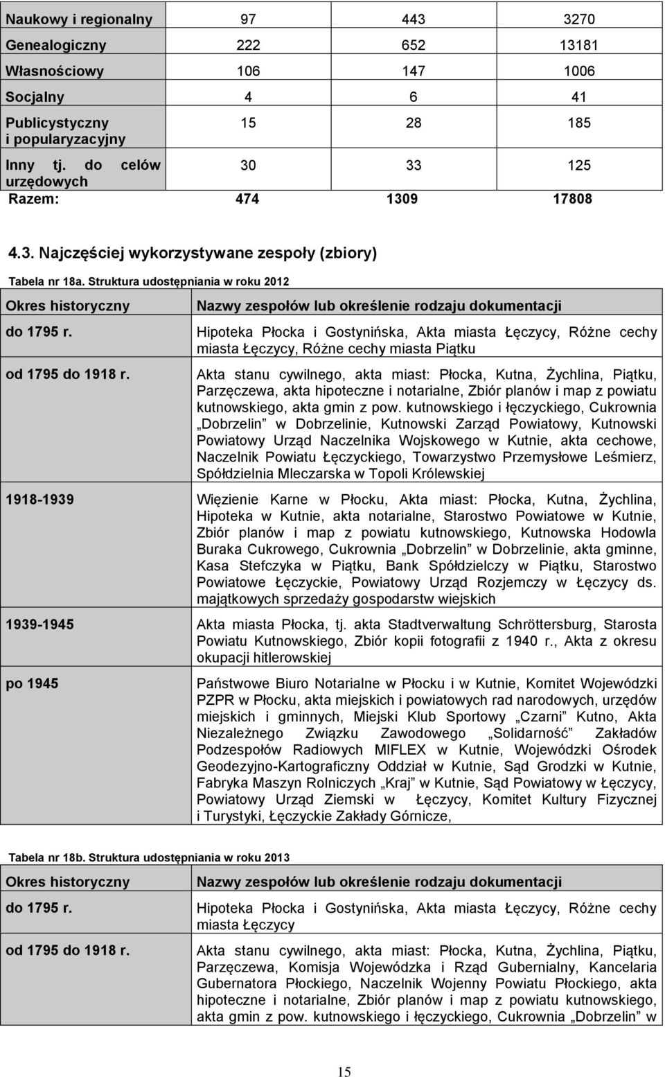 Nazwy zespołów lub określenie rodzaju dokumentacji Hipoteka a i Gostynińska, Akta miasta Łęczycy, Różne cechy miasta Łęczycy, Różne cechy miasta Piątku Akta stanu cywilnego, akta miast: a, Kutna,