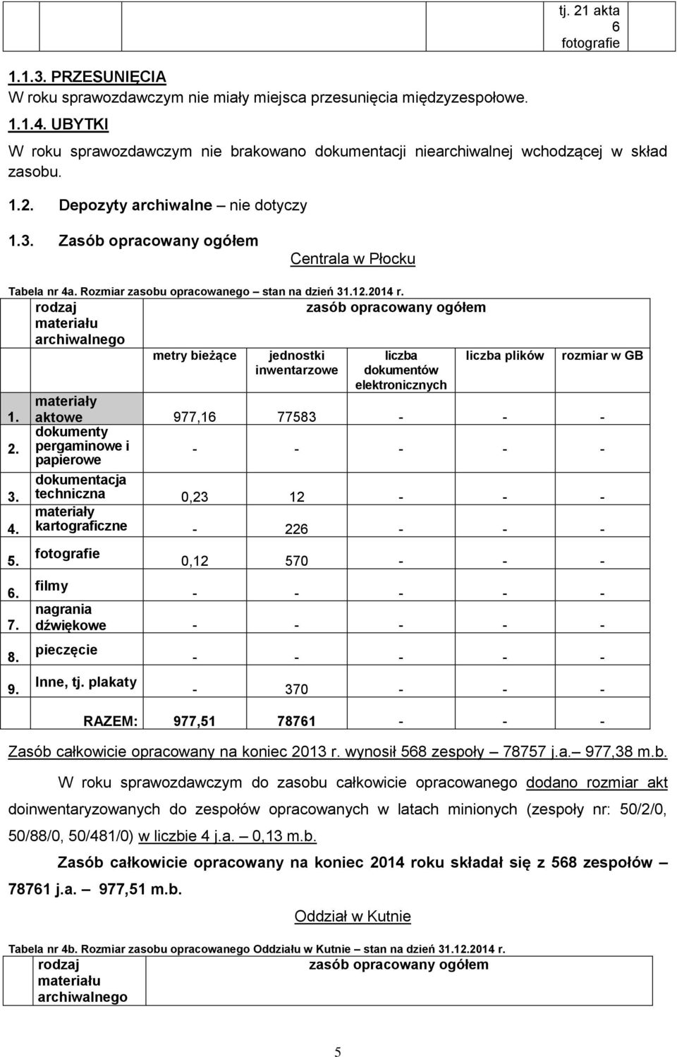 Zasób opracowany ogółem Centrala w u Tabela nr 4a. Rozmiar zasobu opracowanego stan na dzień 31.12.2014 r.